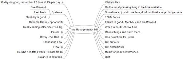 Time Managment  - 101